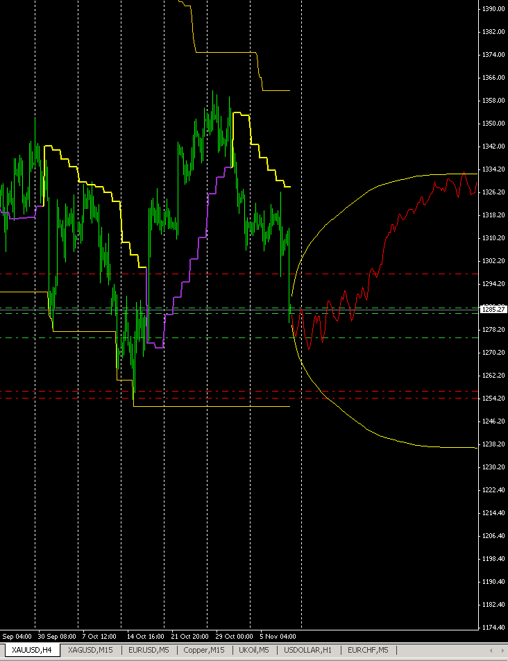 Quo Vadis Dax 2013 - Up, dank Liquidität 662397