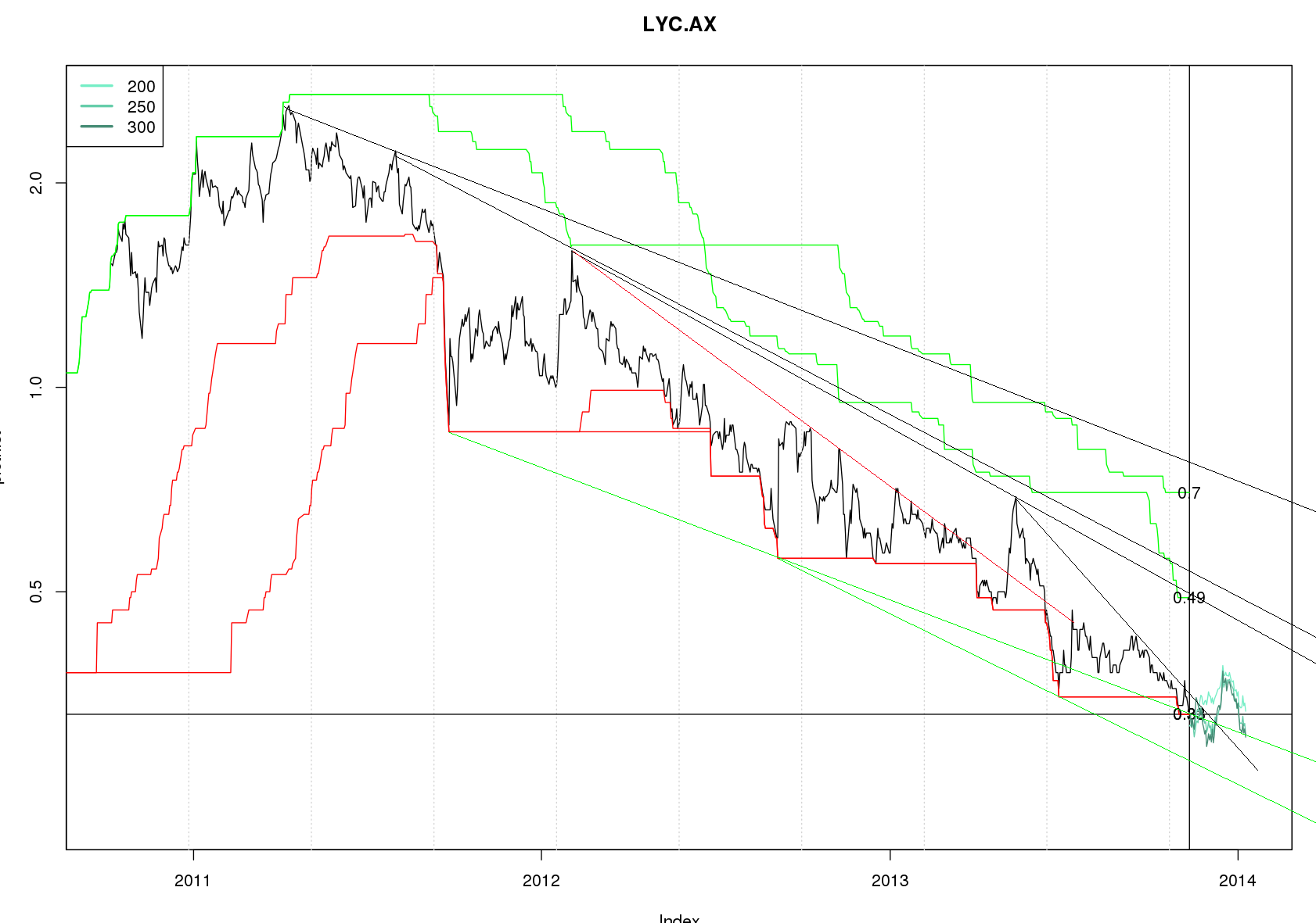Lynas Corp.: Auf Chinas Einkaufszettel! Übernahme 663301