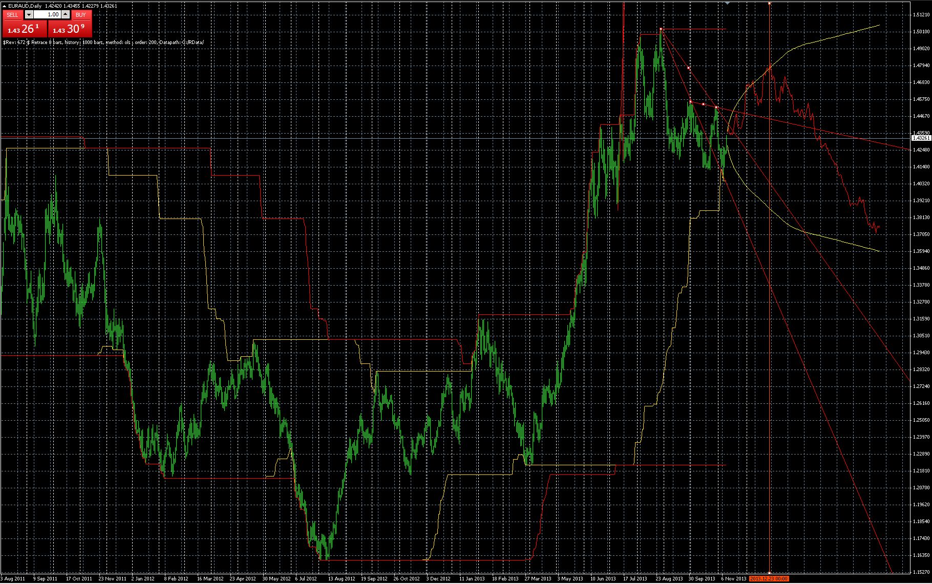 Lynas Corp.: Auf Chinas Einkaufszettel! Übernahme 663306