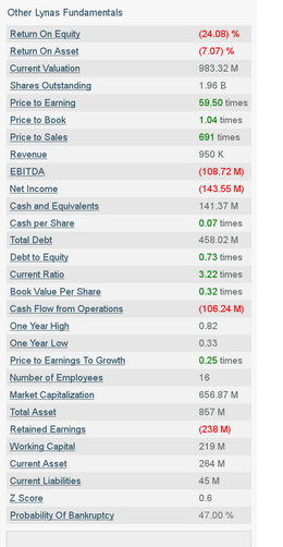 Lynas Corp.: Auf Chinas Einkaufszettel! Übernahme 663360