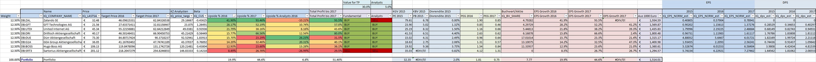 Warum der DAX auf 15.000 Punkte steigen wird 850469