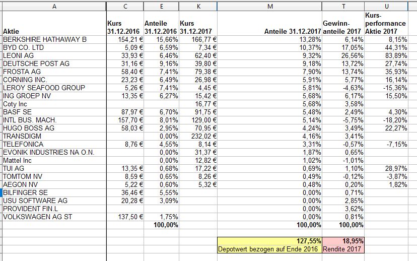 Deutsche Post 1032423