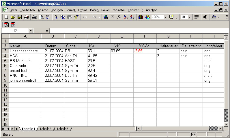 chart pattern Signale 20.7 495