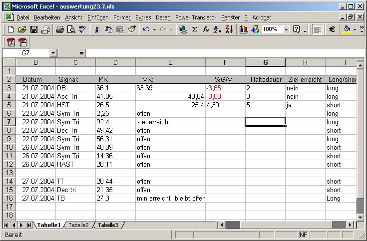 chart pattern signals vom 26.7 - 30.7 564