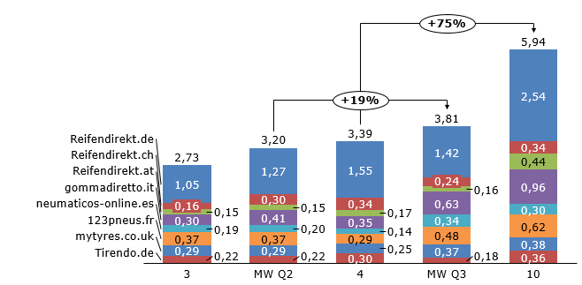 Delticom AG 1211332