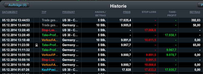 QuoVadisDax - das Original - Nachfolgethread 779183