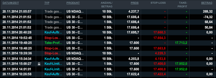 QuoVadisDax - das Original - Nachfolgethread 774984