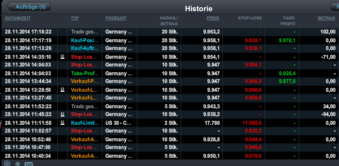 QuoVadisDax - das Original - Nachfolgethread 777322