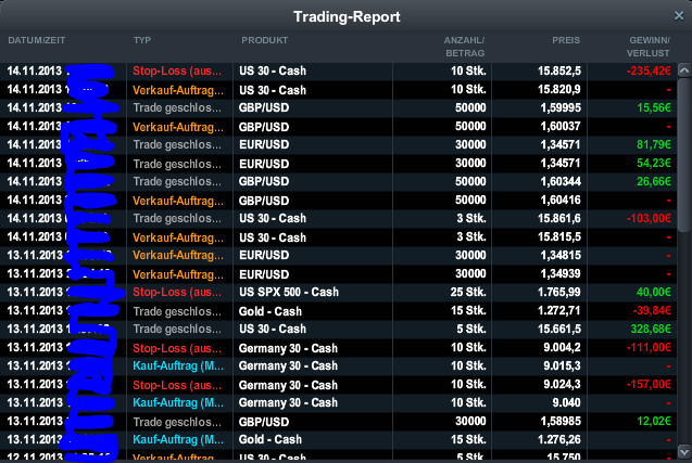 Quo Vadis Dax 2013 - Up, dank Liquidität 664456