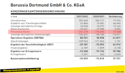 BVB Aktie & Fußball, Fakten und Meinungen 1329479