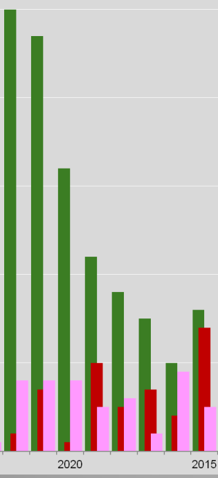 Biontech & MRNA: Revolution in der Pharmaindustrie 1447422