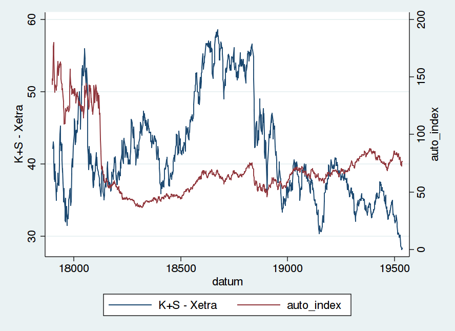 K+S: 70 Euro und mehr sind drin 620771