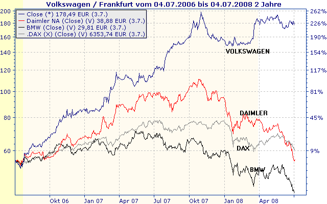 Das Bärengebrüll wird schon wieder lauter, 173136