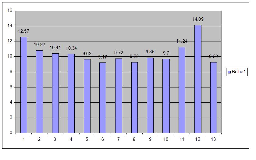 Der USA Bären-Thread 271006