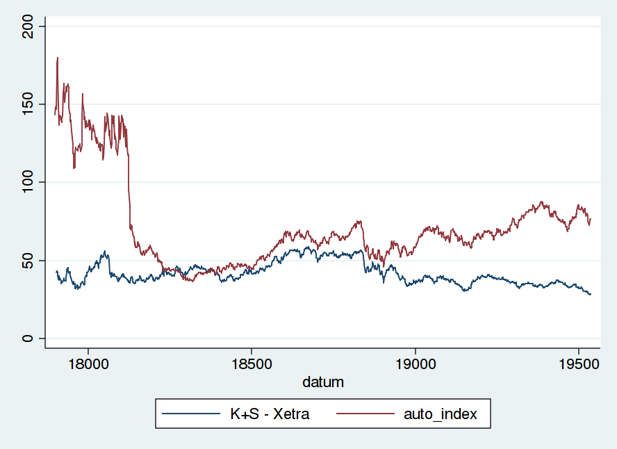 K+S: 70 Euro und mehr sind drin 620770