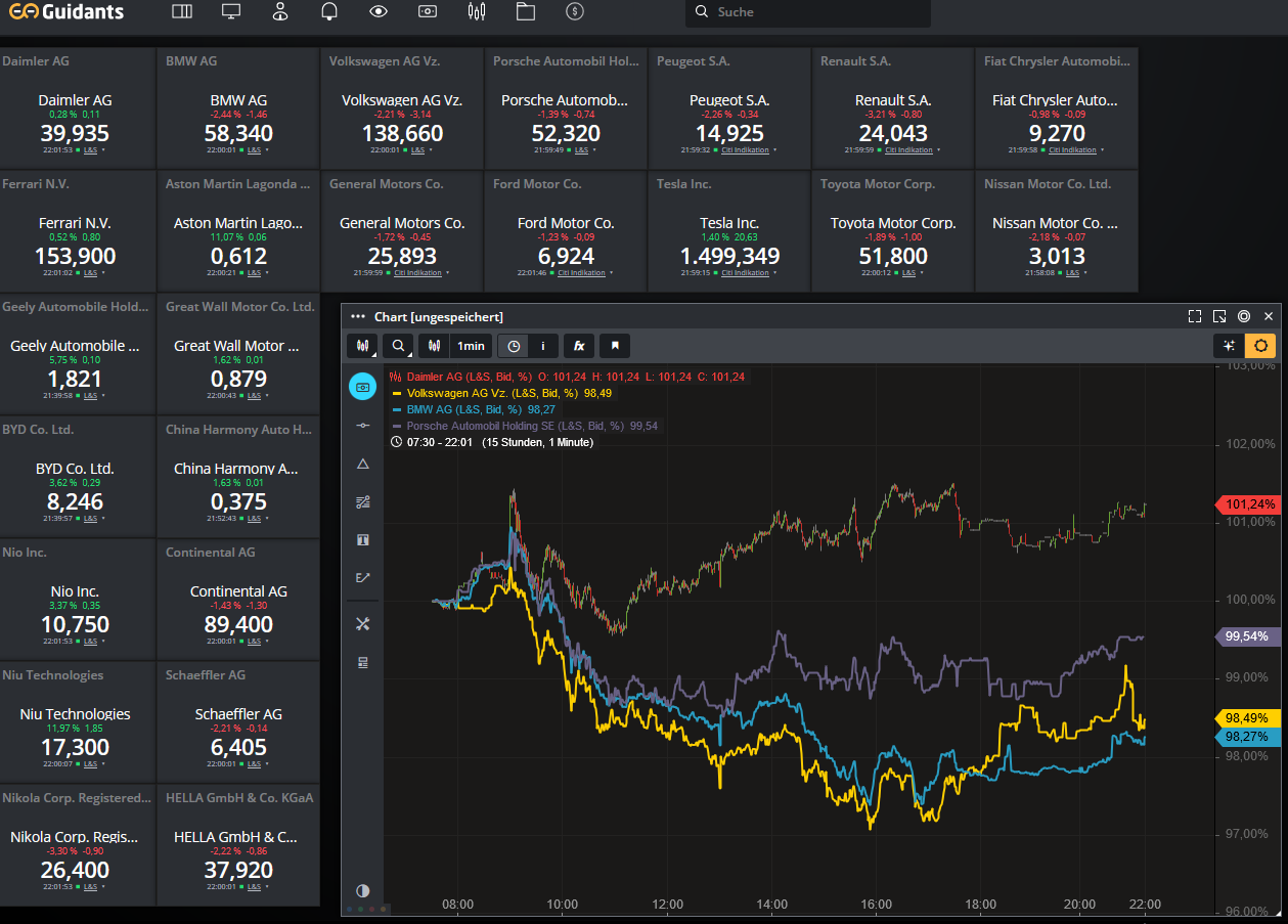 Daimler 2011 Daimler 2011 Daimler 2011 1193112