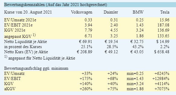 Überrollt NIO bald Tesla? 1270029