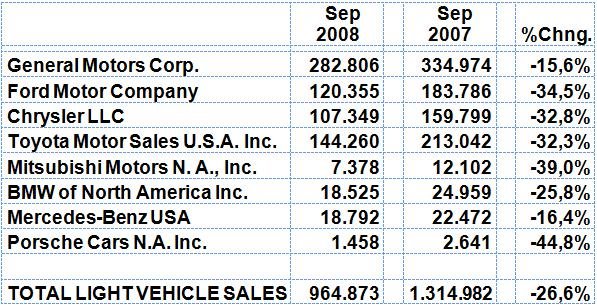 Mal ne Frage zu deutschen Autowerten (BMW) 189971