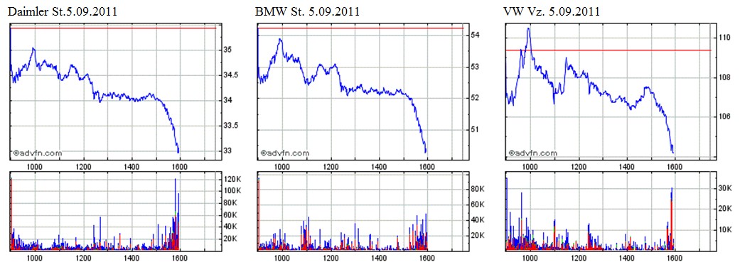 BMW 2.0 436291