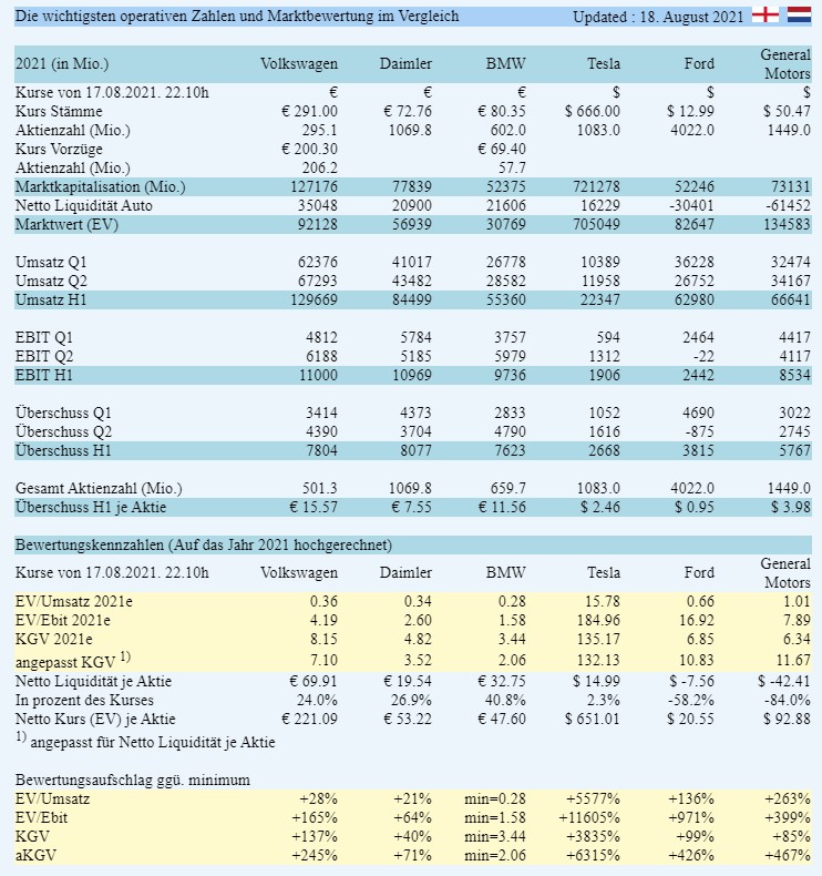 Daimler und andere Aktien und Finanz-Produkte 1269662