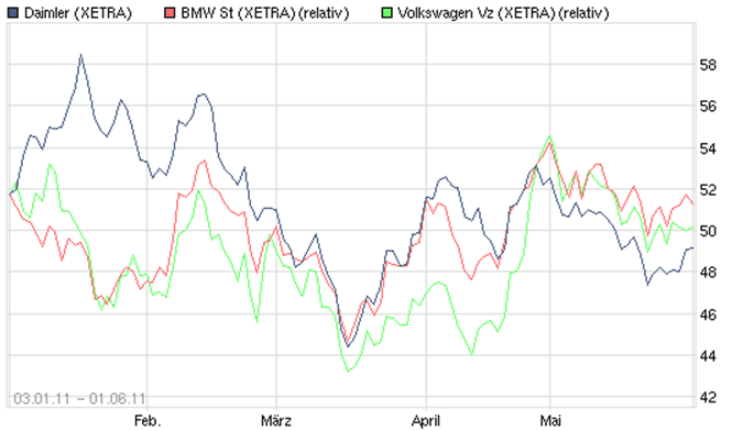 Daimler REKORD Jahre 2011-20XX 408182