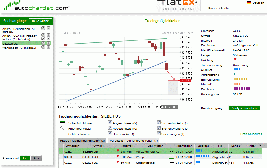 Thread für Papiertiger 498271