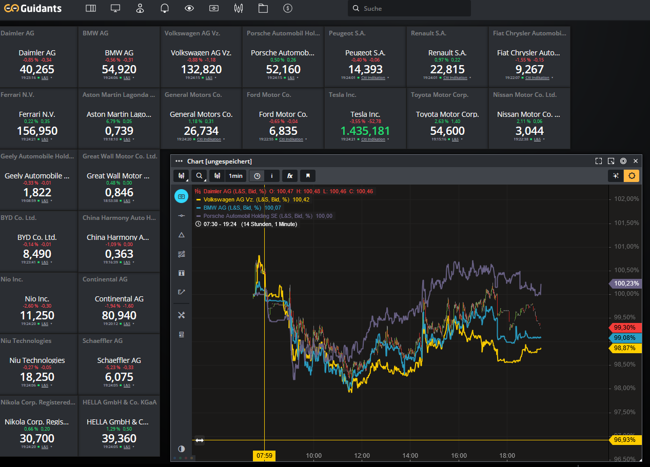 Daimler 2011 Daimler 2011 Daimler 2011 1194839