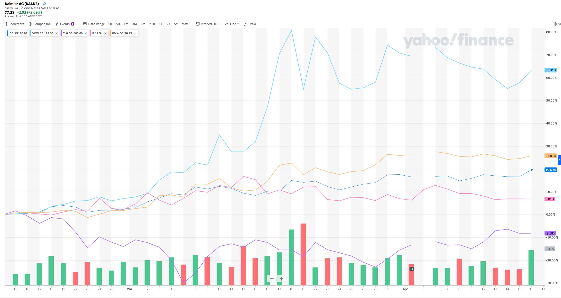 Tesla Model S 22-Jun-2012 die CHANCE 1247267