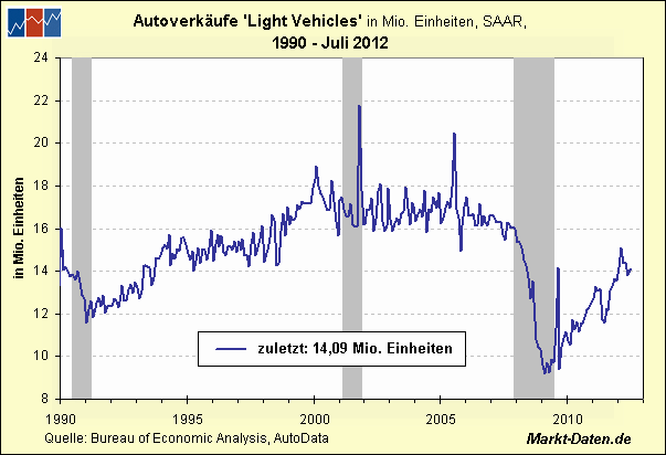 Antizykliker-Thread - v2.0 532896