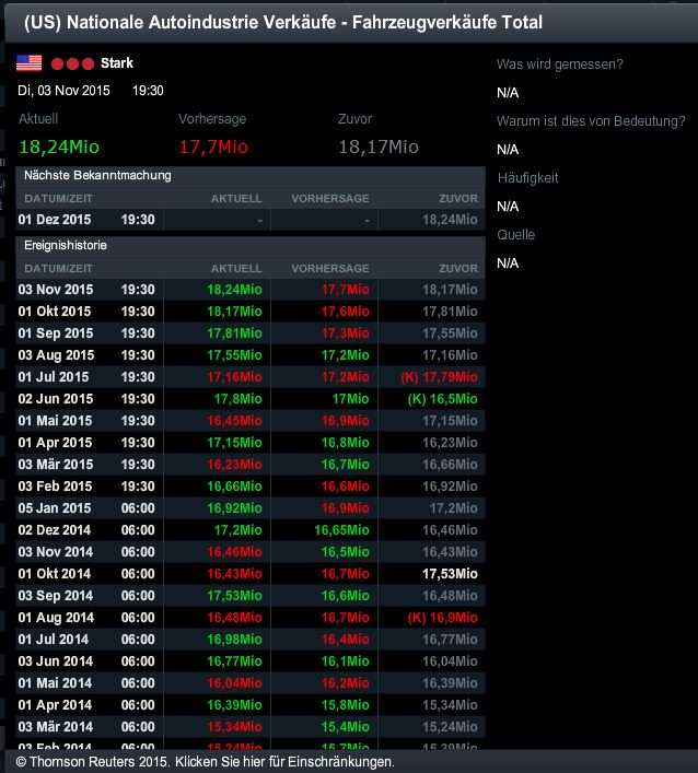 Brent Crude Rohöl ICE Rolling 871441