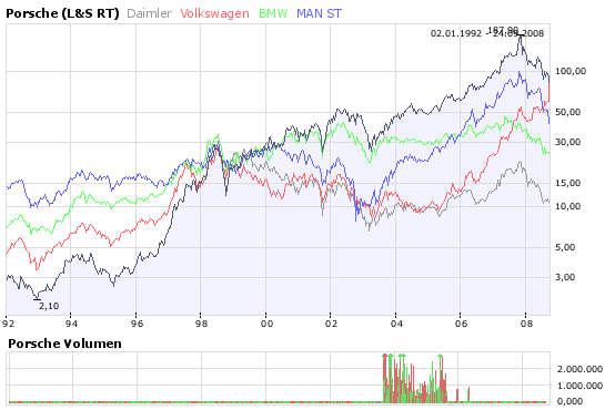 Die Bullen scharren gar nicht mit den Hufen, 188498