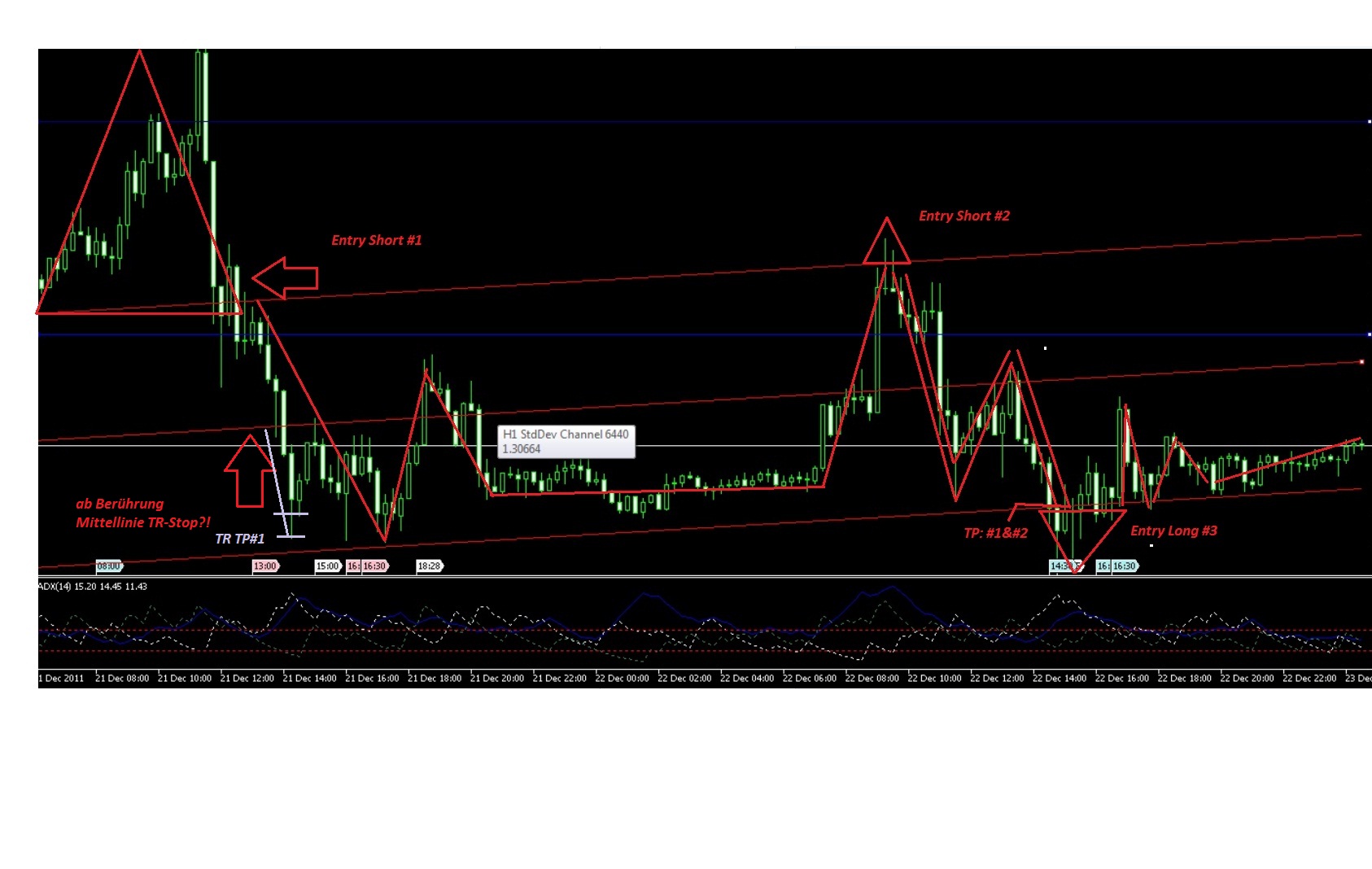 Der EUR/USD 2,0 Thread 470481