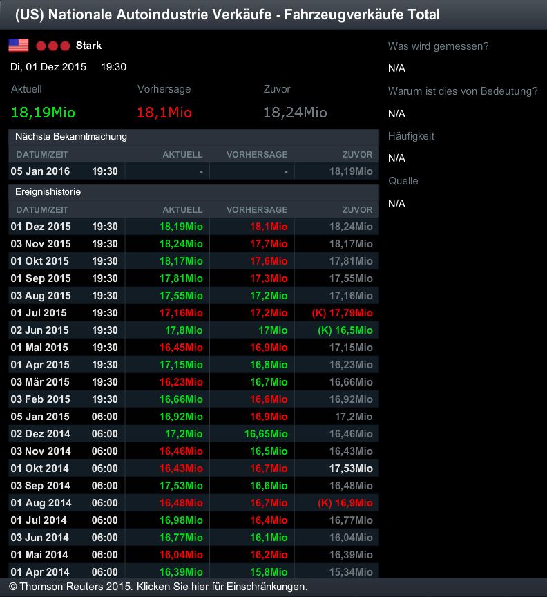 Benzin, Öl long ab 2015 875721