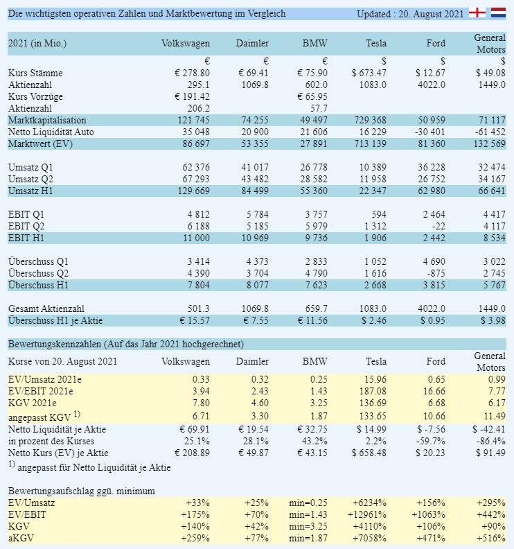 Überrollt NIO bald Tesla? 1270030
