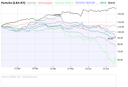 Das Bärengebrüll wird schon wieder lauter, 172484