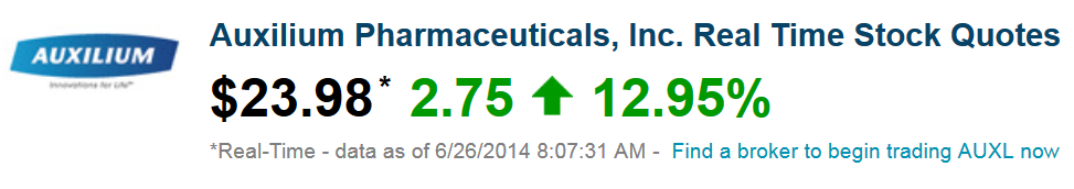 Auxilium Pharmaceuticals 735886