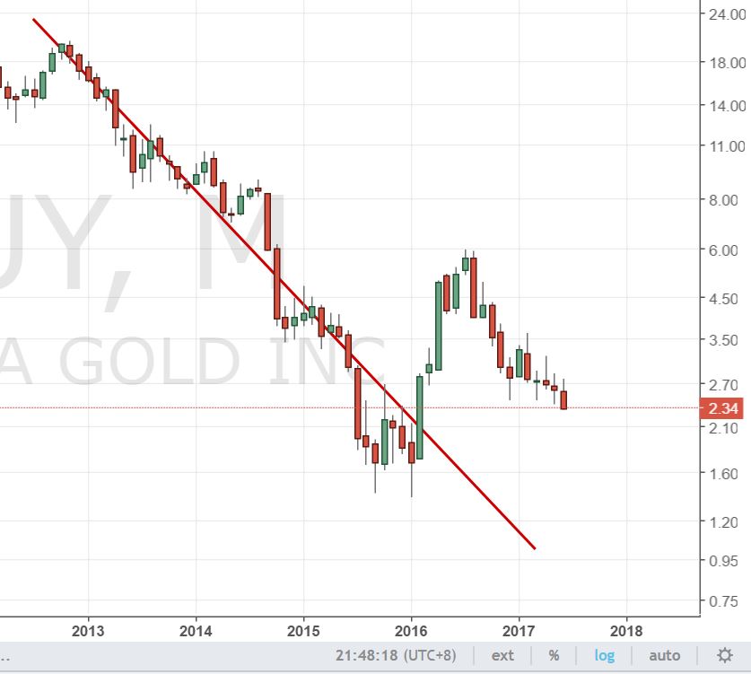 eine echte Perle! 996596
