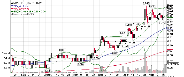 Börse ein Haifischbecken: Trade was du siehst 1234309