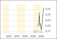 Avalon Oil und Gas geht ab !! 35836