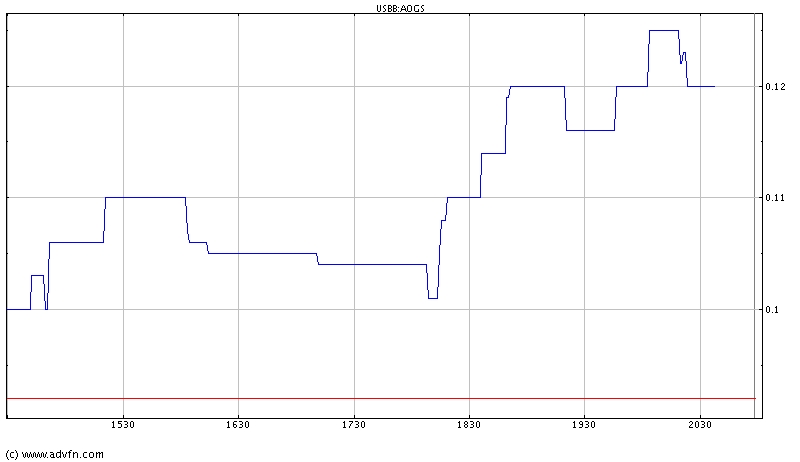 Avalon Oil und Gas geht ab !! 42179