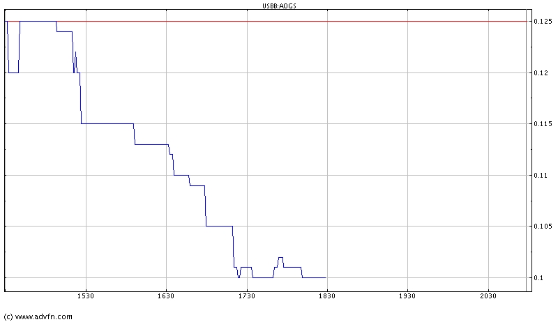 Avalon Oil und Gas geht ab !! 42283