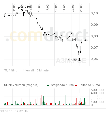 Avalon Oil und Gas geht ab !! 41574