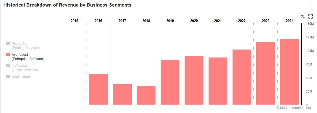 Claranova, die französische CEWE 1490141