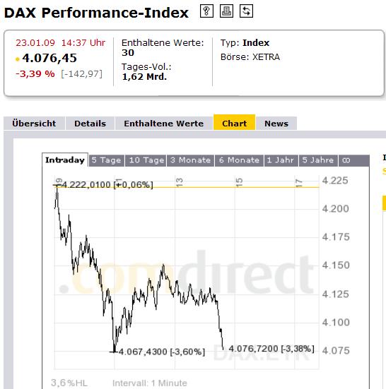 961.DAX Tipp-Spiel,Freitag,23.01.09, 17.45 Uhr 212262