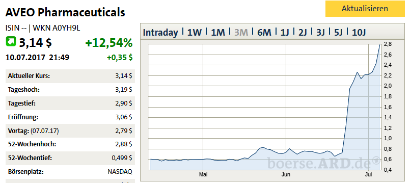 Erstauflage - wikifolio - Trading Baerenstark 1000620