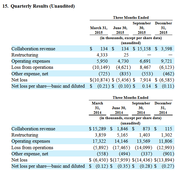 Aveo Pharmaceuticals Next Hit ? 900873