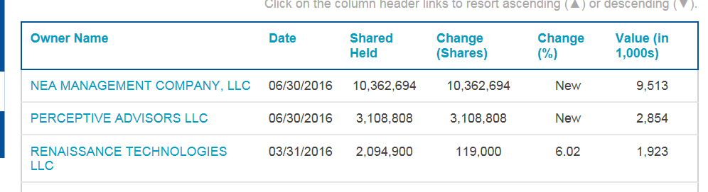 Aveo Pharmaceuticals Next Hit ? 932641