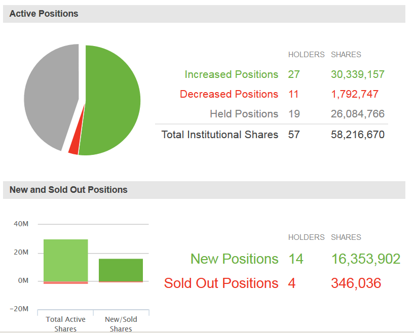 Aveo Pharmaceuticals Next Hit ? 990104