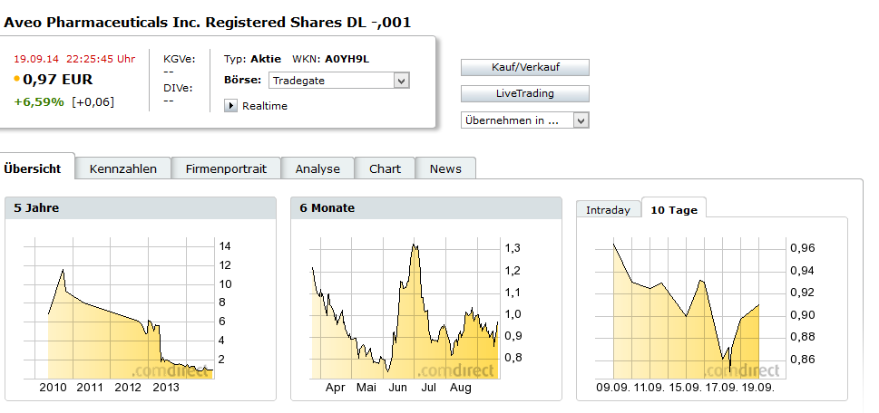 2014 QV DAX-DJ-GOLD-EURUSD-JPY 757874