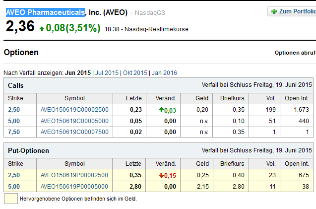 Aveo Pharmaceuticals Next Hit ? 830155